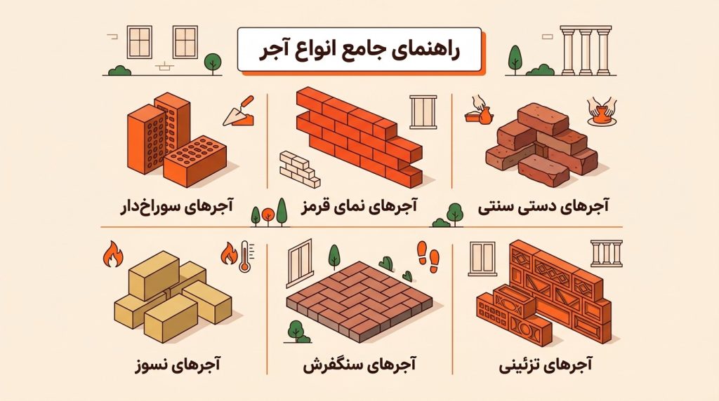 انواع آجر ساختمانی و نما شاخص