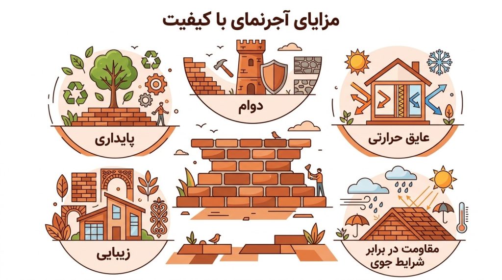 مزایای استفاده از آجرنما