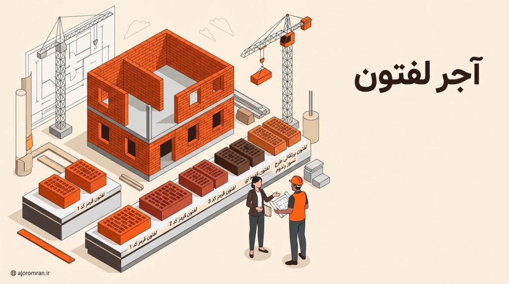 آجر لفتون برای ساختمان