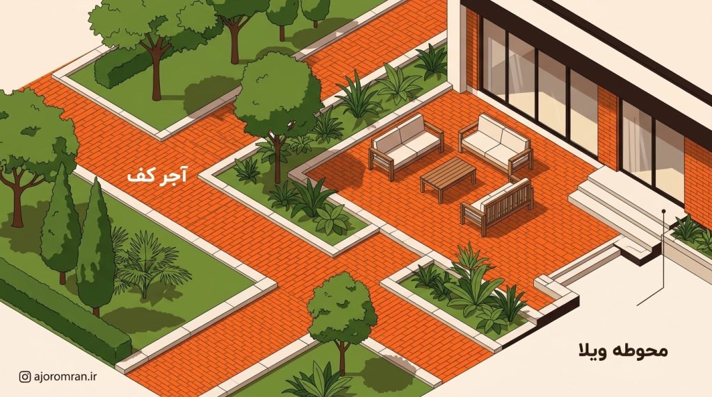 اجرای آجر کف در محوطه ویلا