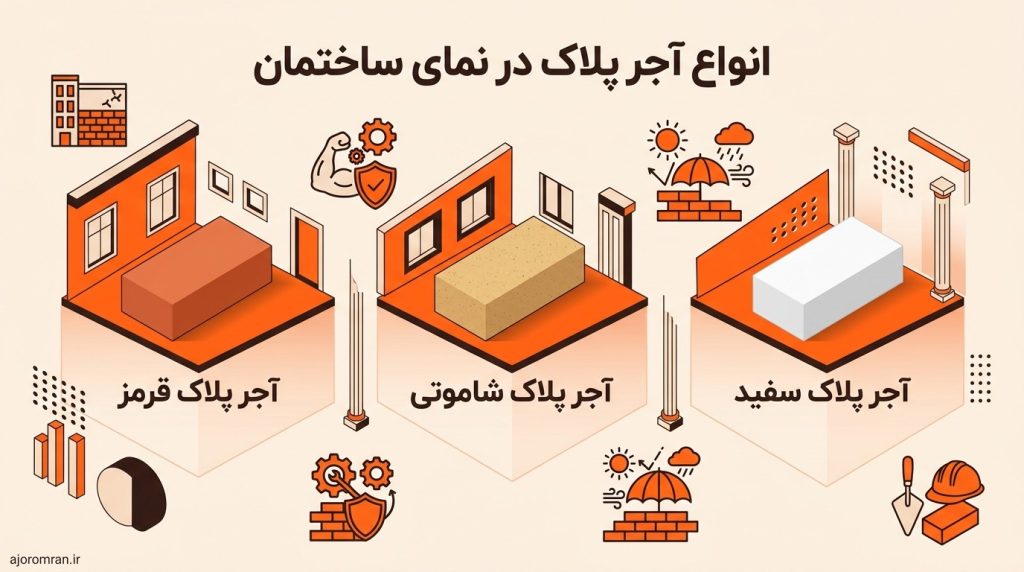 انواع آجر پلاک
