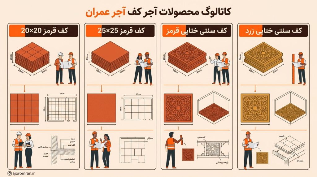 انواع آجر کف برای پروژه‌های ساختمانی