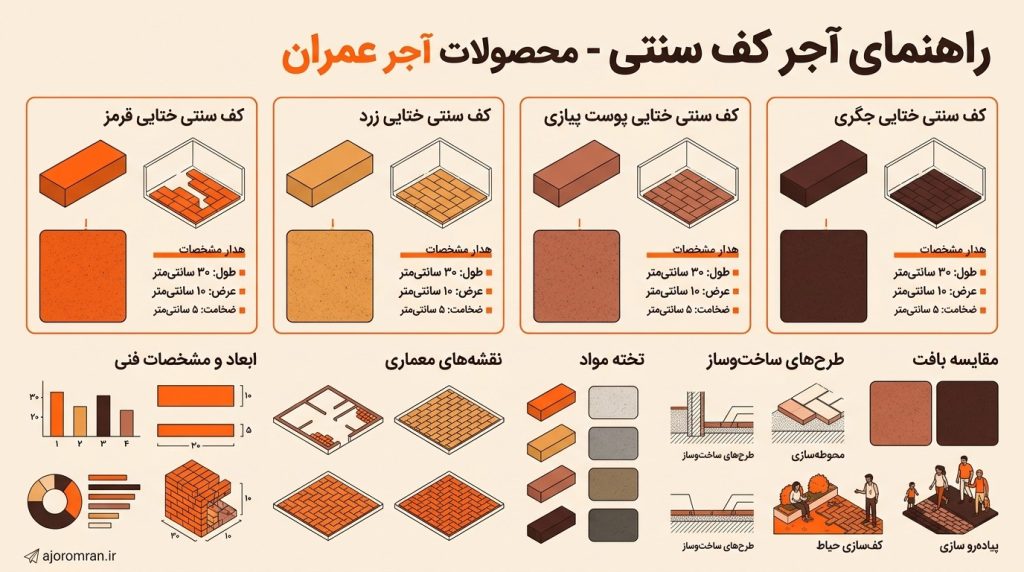 انواع آجر کف سنتی تولیدی آجرعمران