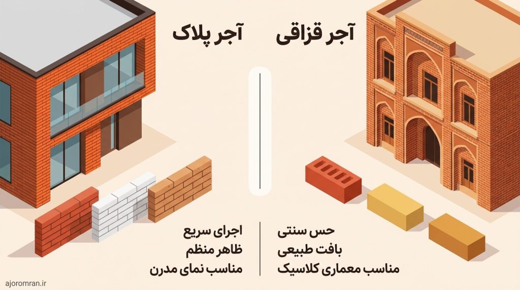 مقایسه آجر پلاک و آجر قزاقی