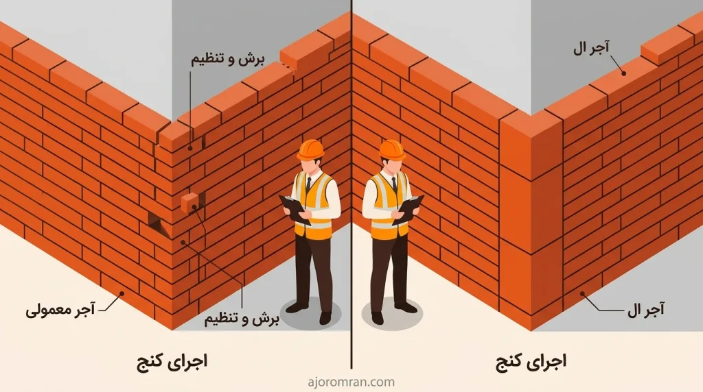 مقایسه آجر ال و آجر معمولی در اجرای کنج نما