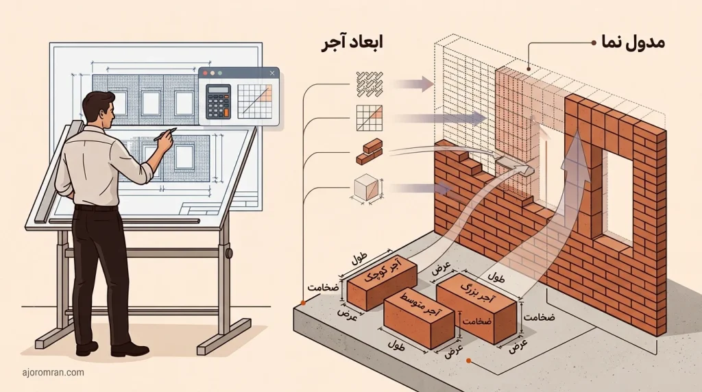 اهمیت ابعاد آجر قزاقی
