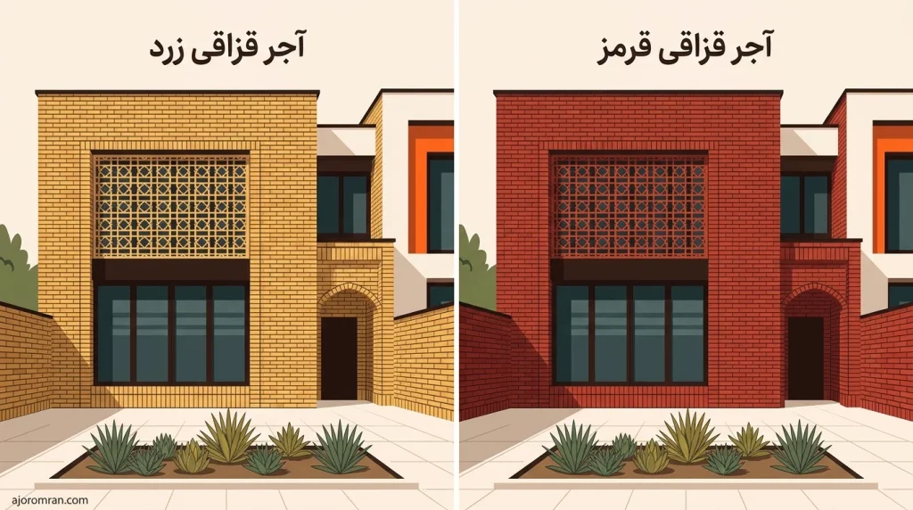 مقایسه زرد و قرمز